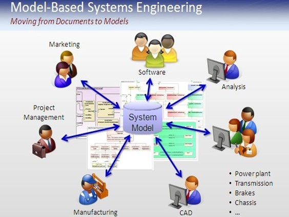 Image result for Systems Engineering in CAD